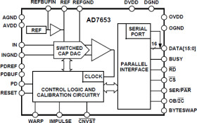 16-Bit 1 MSPS PulSAR Unipolar ADC with Ref
