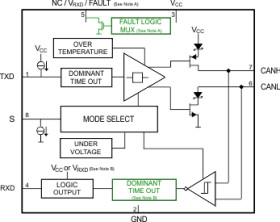 CAN Transceiver with Fast Loop Times for Highly Loaded Networks