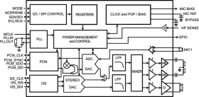 Audio Subsystem with Mono High Efficiency Loudspeaker and Stereo Headphone Amplifiers