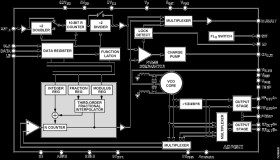 Wideband Synthesizer with Integrated VCO