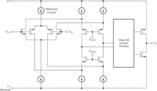 Automotive-grade, dual, 5.5-V, 1-MHz, 3-mV offset voltage operational amplifier | DGK | 8 | -40 to 125