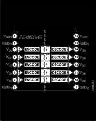 5-Channel, 1 kV Unidirectional Digital Isolator