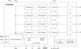 14-bit, quad channel, ultra-low glitch, vout DAC with 2.5V, 2ppm/°C int. ref. and reset to ze