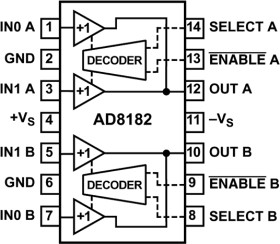 Aerospace Dual 2:1 Buffered, 750 MH, 3.8 A, 10 Switching Multiplexer