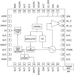 Fractional-N PLL with Integrated VCO SMT, 1815 - 2010 MHz