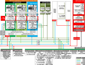 C2000™ 64-bit MCU with C29x 200MHz tri-core, lockstep, functional safety compliance, 4MB