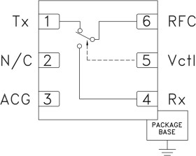 40W SPDT Failsafe Switch SMT, 0.1 - 2.1 GHz