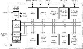 4 MHz MCU with 2KB ROM, 2KB SRAM, 8-bit ADC, 8-bit DAC, comparator, timer