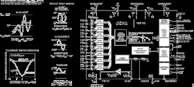 Buffered, 8-Channel Simultaneous Sampling, 20-Bit 1 MSPS DAS