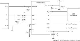 Automotive USB 0.5-A to 2.4-A adjustable current limit and VBUS/D+/D- short-to-VBATT protection
