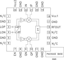 Wideband Direct Quadrature Modulator, 100 - 6000 MHz