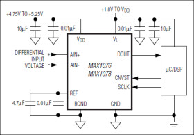 1.8Msps, Single-Supply, Low-Power, True-Differential, 10-Bit ADCs with Internal Reference