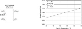 50-mA, ultra-low-IQ, low-dropout voltage regulator with power good