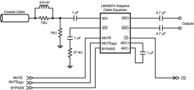 SMPTE 259M / 344M Adaptive Cable Equalizer