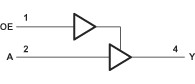 Single 0.8-V to 2.7-V high speed buffer with 3-state outputs