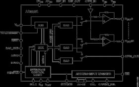 32-Channel 14-Bit Bipolar Voltage-Output DAC