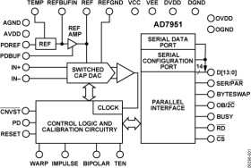 14-Bit, 1 MSPS, Unipolar/Bipolar Programmable Input PulSAR ADC
