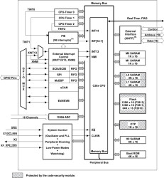 C2000™ 32-bit MCU with 150 MHz, 256 KB flash