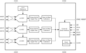 Three-channel, 24-bit, 64-kSPS, simultaneous-sampling, delta-sigma ADC