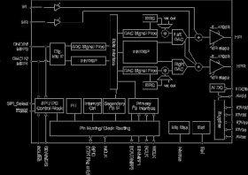 Ultra Low Power Stereo Audio Codec with miniDSP and Stereo Digital Microphone Input