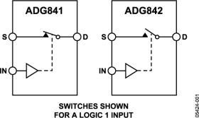 0.28 Ω CMOS 1.65 V to 3.6 V Single SPST Switches in SC70 Open for a Logic 1 Input