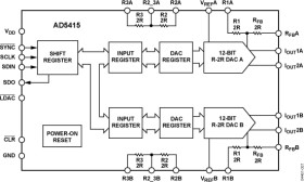 Dual 12-Bit, High Bandwidth, Multiplying DAC with 4 Quadrant Resistors and Serial Interface