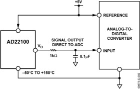 Voltage Output Temperature Sensor with Signal Conditioning