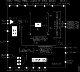 14-Bit, 500 MSPS / 1 GSPS JESD204B, Analog-to-Digital Converter