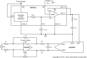 3-V, 3-ppm/°C high-precision voltage reference with integrated buffer & enable pin