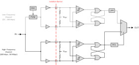Quad-channel, 2/2, 50-Mbps digital isolator