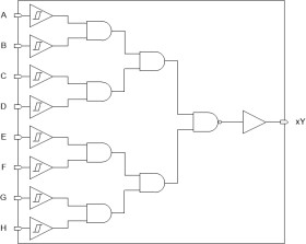 Automotive 8-input NAND gate with Schmitt-trigger inputs