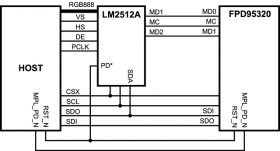 Mobile pixel link (MPL-1) 24bit RGB display interf serializer w/ optional dithering & look up table