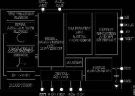 Four Degrees of Freedom Inertial Sensor