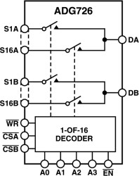 Differential 16-Channel, 4 Ω 1.8 V to 5.5 V, ±2.5 V, Analog Multiplexer
