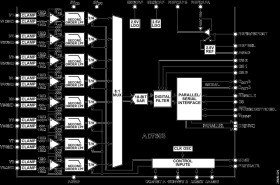 8-Channel DAS with 18-Bit, Bipolar, Simultaneous Sampling ADC