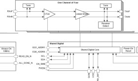 4 channel PCI Express gen-4 linear redriver