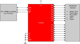 16-bit 1.65- to 5.5-V I2C/SMBus I/O expander with interrupt & config registers