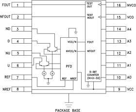 SMT 2.8 GHz Integer-N Synthesizer (N = 2 - 32)