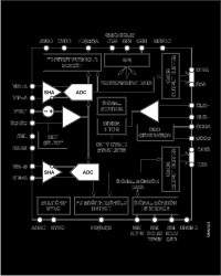 14-Bit, 80/105/125/150 MSPS, 1.8 V Dual Analog-to-Digital Converter
