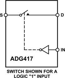LCMOS, ±15 V Precision Mini-DIP SPST Switch