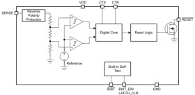 65-V window supervisor with built-in self-test