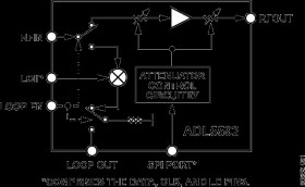 250 MH to 2400 MH RF Variable Gain Amplifier
