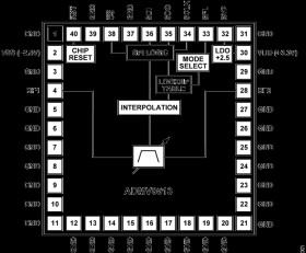 520 MHz to 1300 MHz, Digitally Tunable, Band-Pass Filter