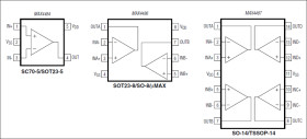 Single/Dual/Quad, Low-Cost, Single-Supply 7MHz, Rail-to-Rail Op Amps