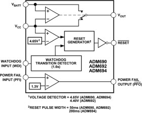 Microprocessor Supervisor with Backup Battery Switchover, Watchdog Feature, Power Fail Warning, 4.4V Threshold Voltage, Active L