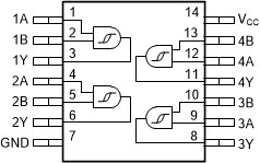 4-ch, 4-input 2-V to 6-V 5.2-mA drive strength AND gate with Schmitt-Trigger inputs