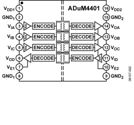 5 kV RMS Quad-Channel Digital Isolators