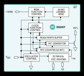 1-Wire Time Chip With Interrupt