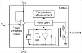 DS32KHZ 32.768kHz Temperature-Compensated Crystal Oscillator