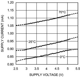 High Precision, Rail-to-Rail Output Operational Amplifier